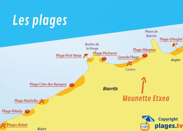 Mounette Etxea
